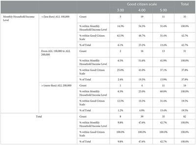 Evidence from Albania: local government, public goods, and the free-rider problem